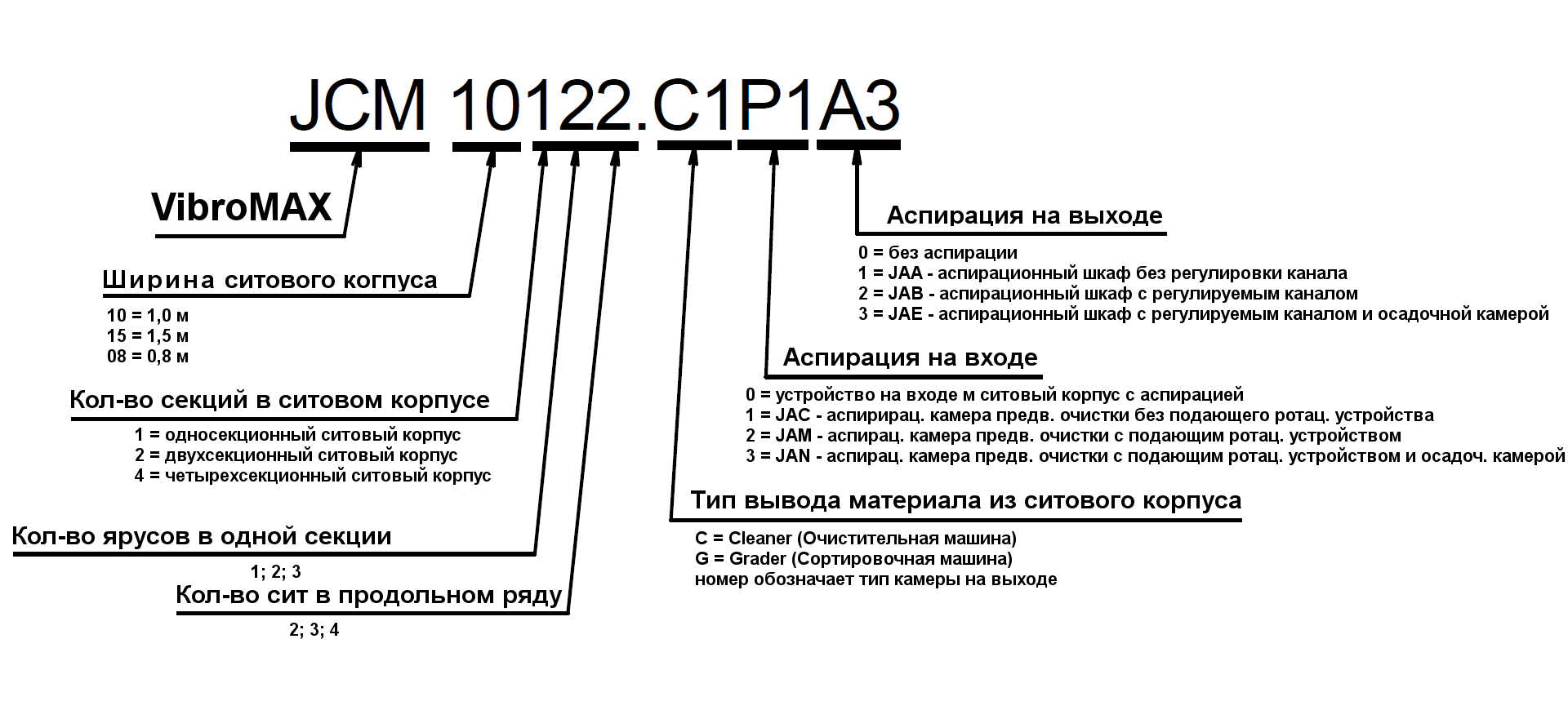 Изменения в названиях машин компании JK Machinery – JK Machinery